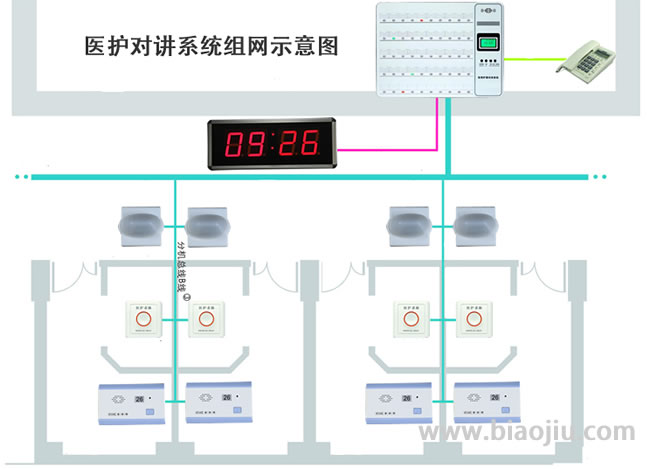 醫(yī)院對(duì)講系統(tǒng)方案19.jpg